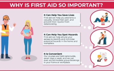 Why Every Business Should Invest in First Aid Training